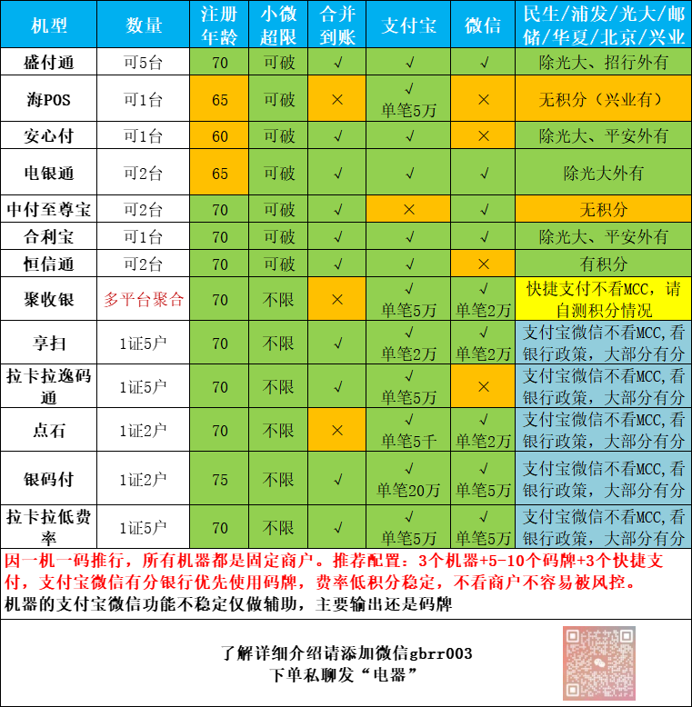 POS详细介绍合集