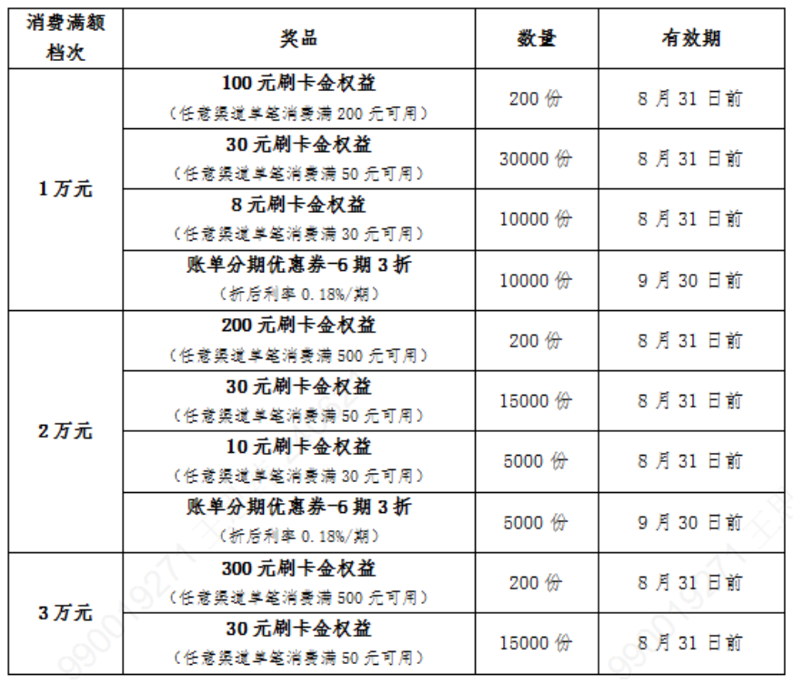 农行消费抽奖活动，600元羊毛