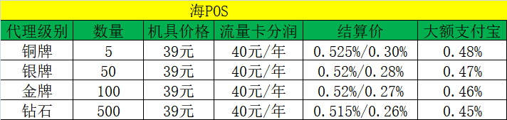 海POS代理政策