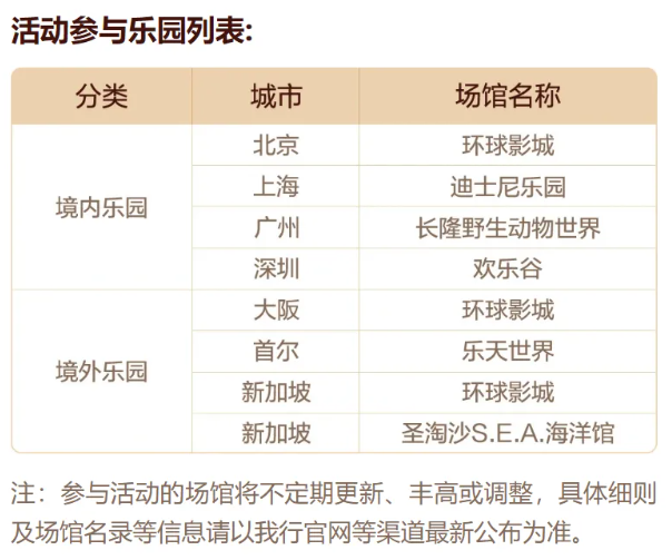 招行新发高端卡，赶紧来看看！