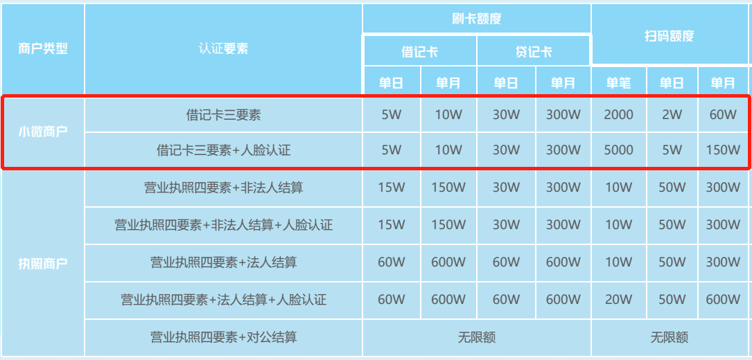 拉卡拉电签产品介绍+教程