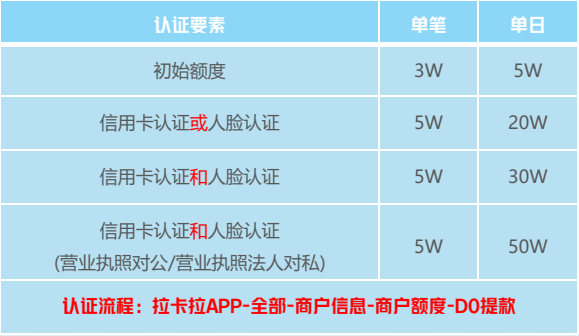 拉卡拉电签产品介绍+教程