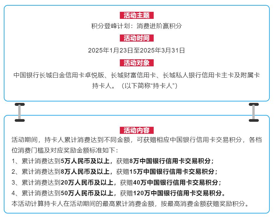 开工大吉，来好几个信用卡活动！