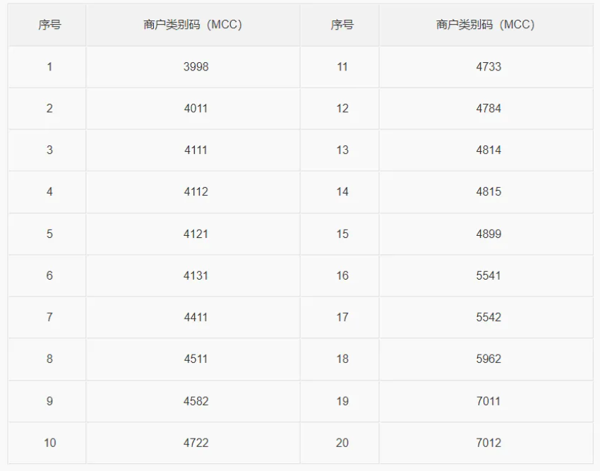 中行、农业微信奖励，中信航空联名卡破法！